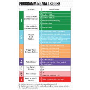 Страйкбольный автомат Arcturus AR15 CQB FE AT-AR01E-CQ-FE Страйкбольный автомат Arcturus AR15 CQB FE AT-AR01E-CQ-FE